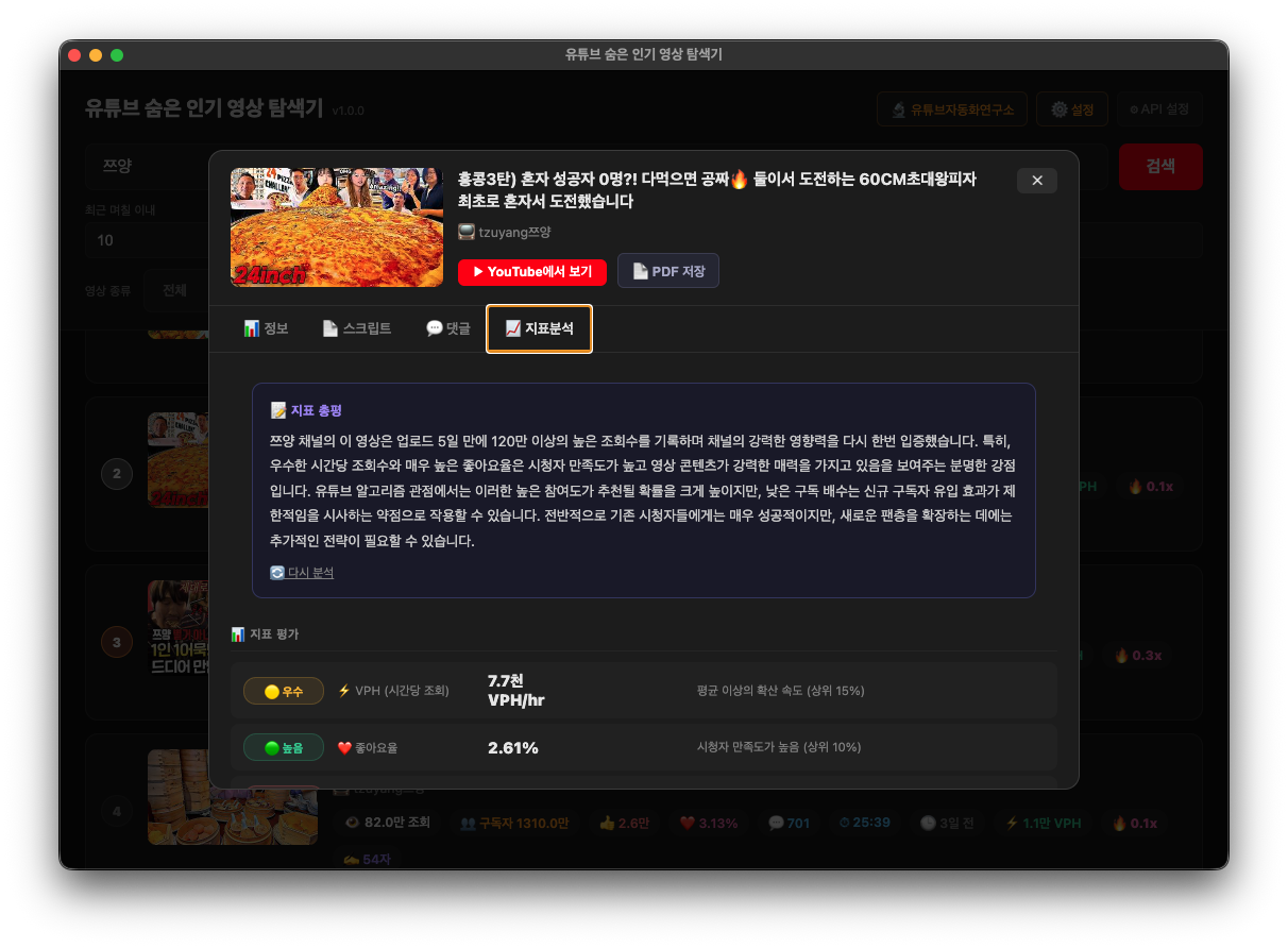 지표분석 탭 — 채널 평균 비교